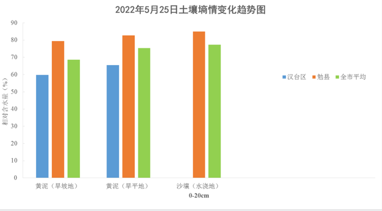 QQ图片20220526163111