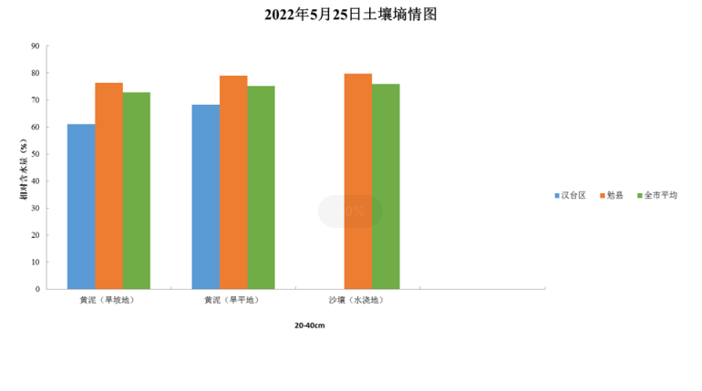 QQ图片20220526163120