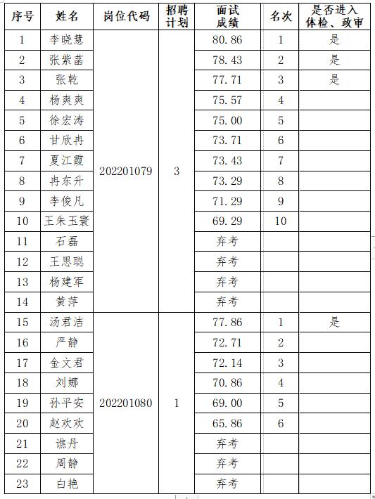 QQ截图20220620115126