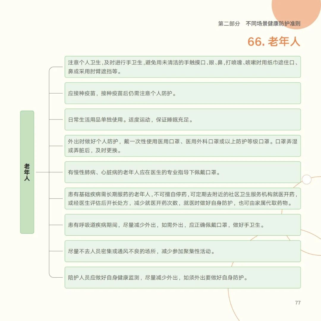 640 (66)