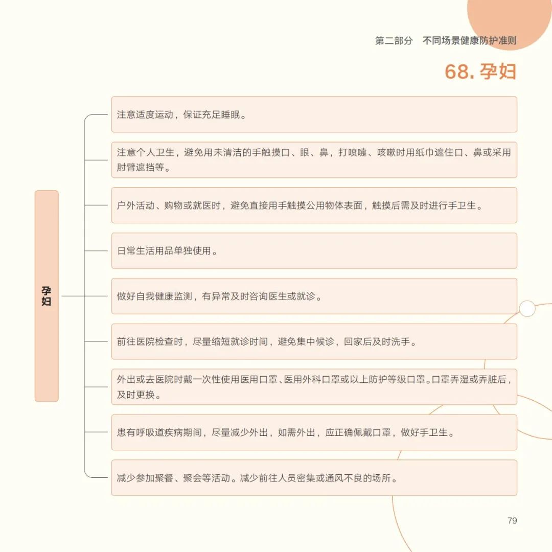640 (68)