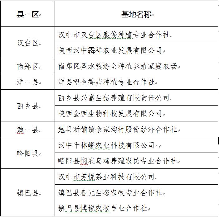 QQ截图20220909171137