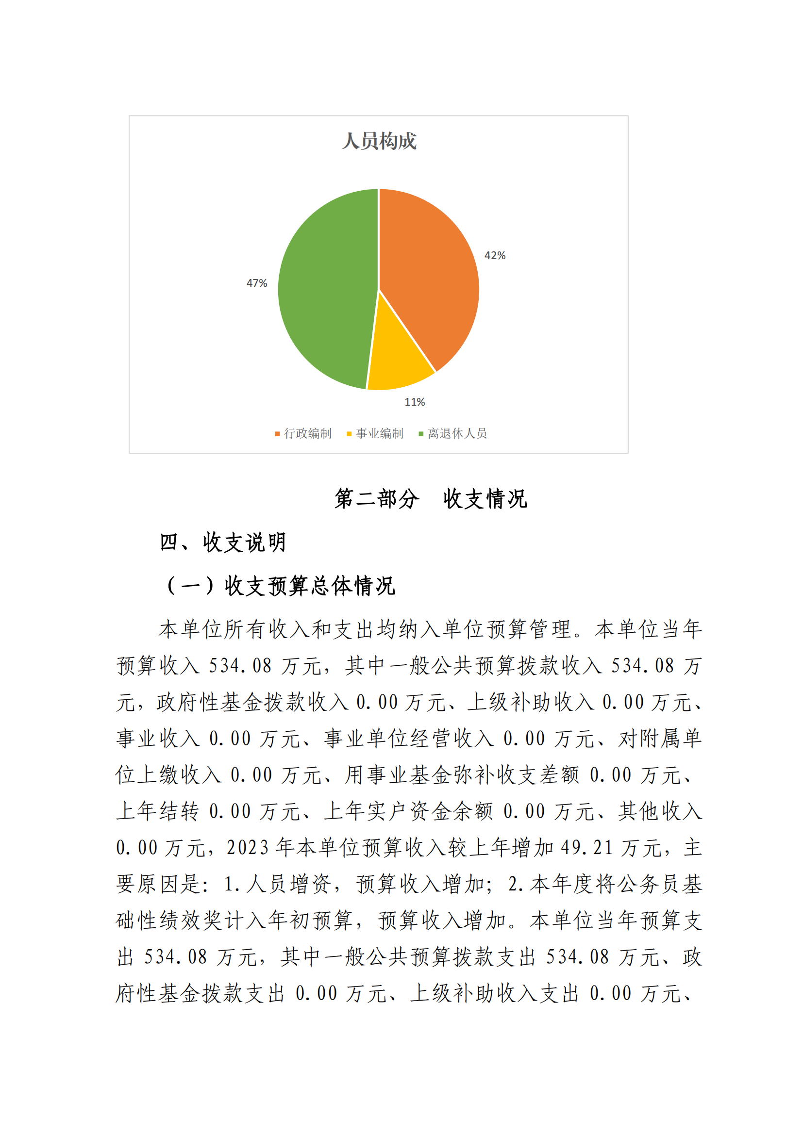 2023年单位预算公开说明（人大办）(1)_07