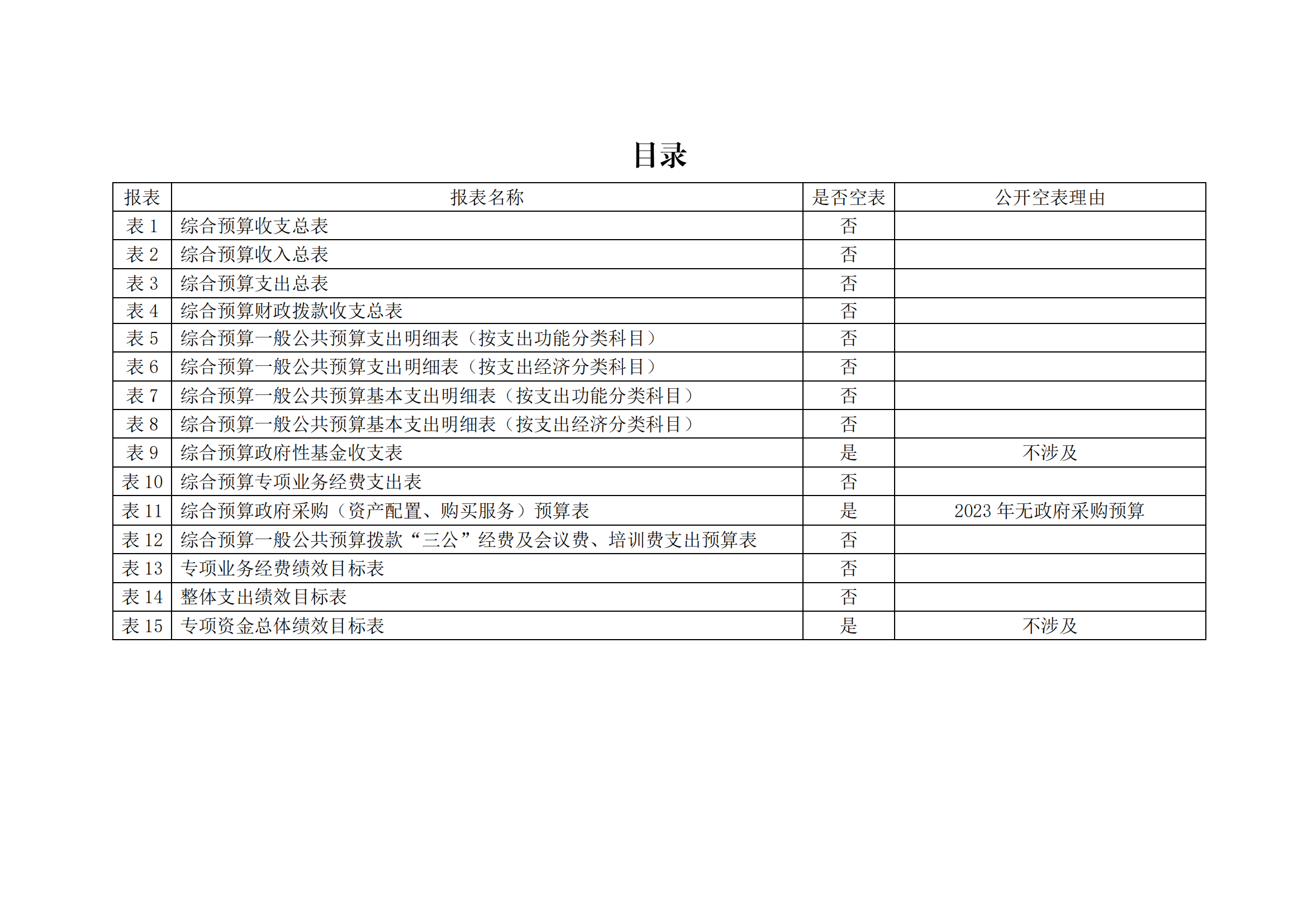 2023年单位预算公开说明（人大办）(1)_15