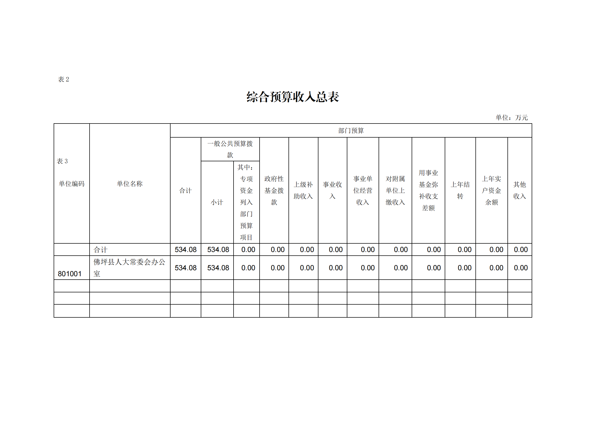 2023年单位预算公开说明（人大办）(1)_18