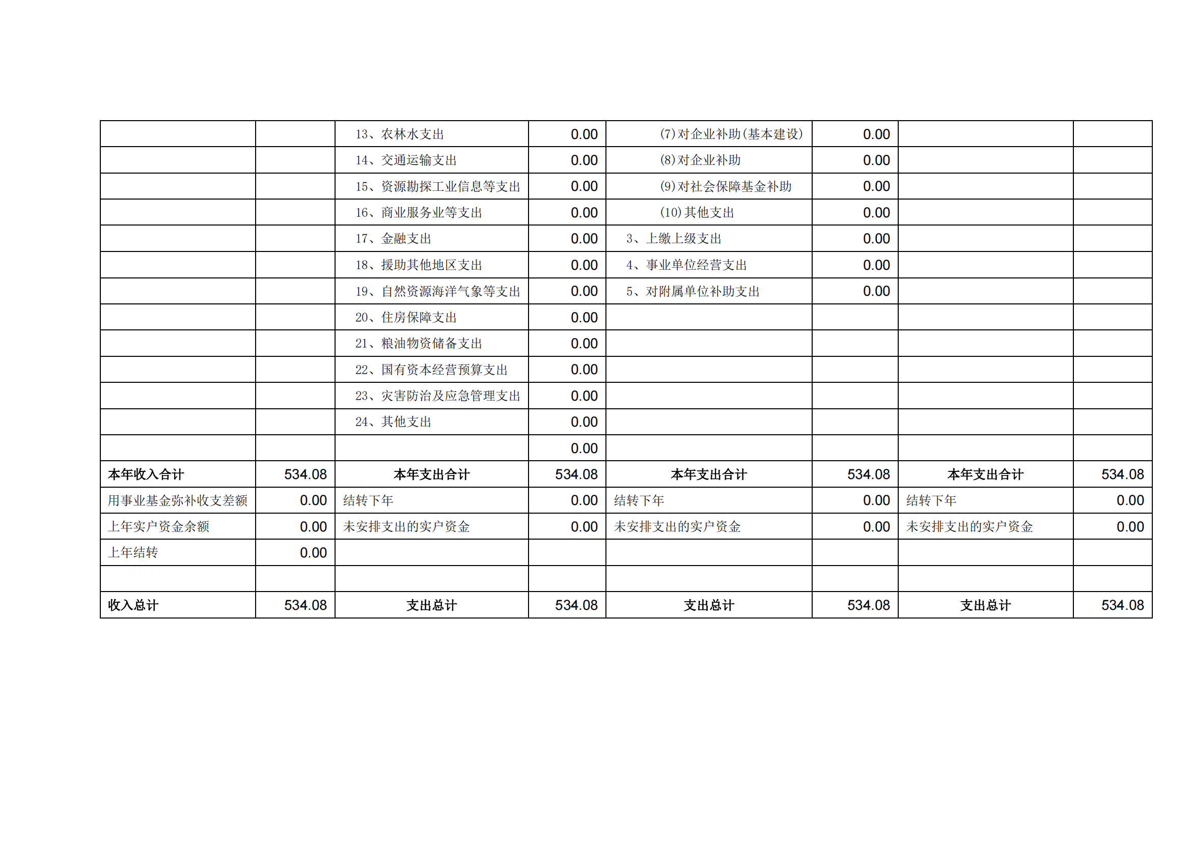 2023年单位预算公开说明（人大办）(1)_17