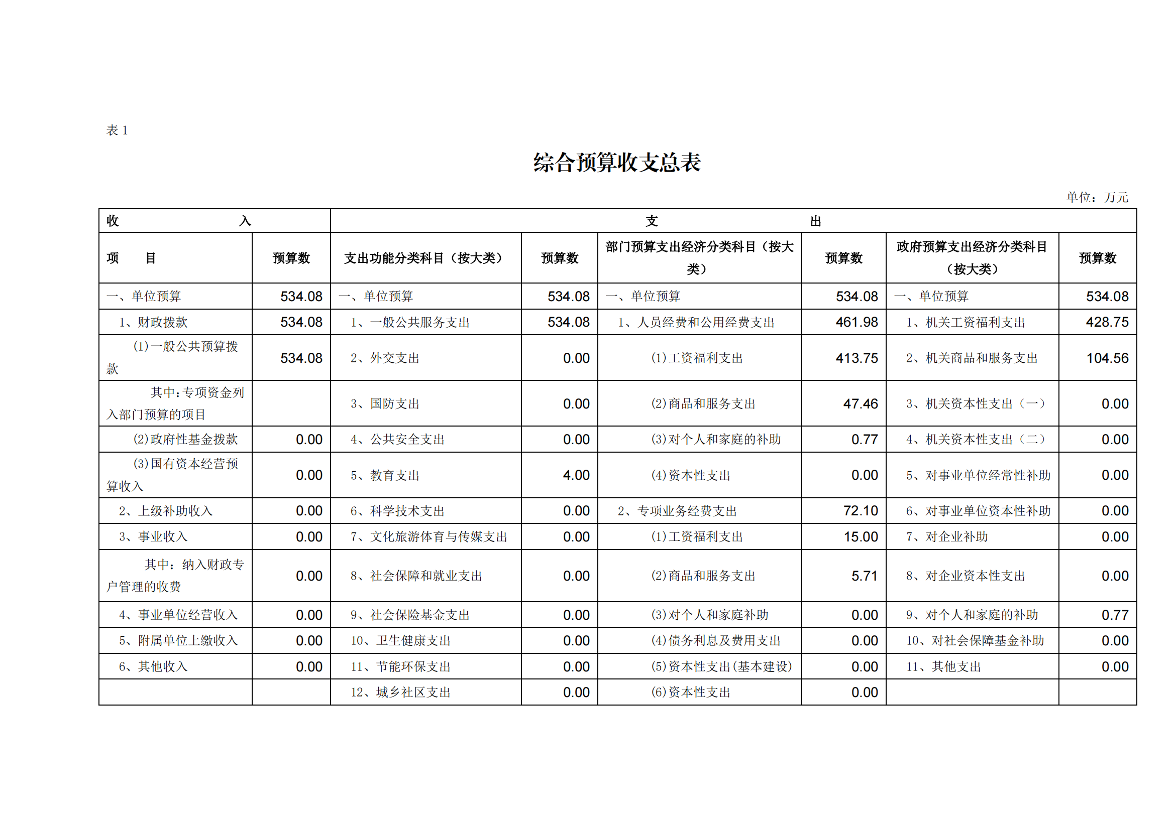 2023年单位预算公开说明（人大办）(1)_16