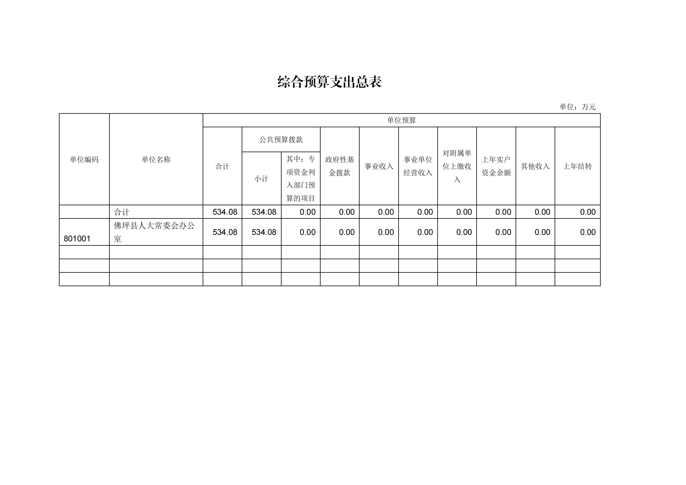2023年单位预算公开说明（人大办）(1)_19