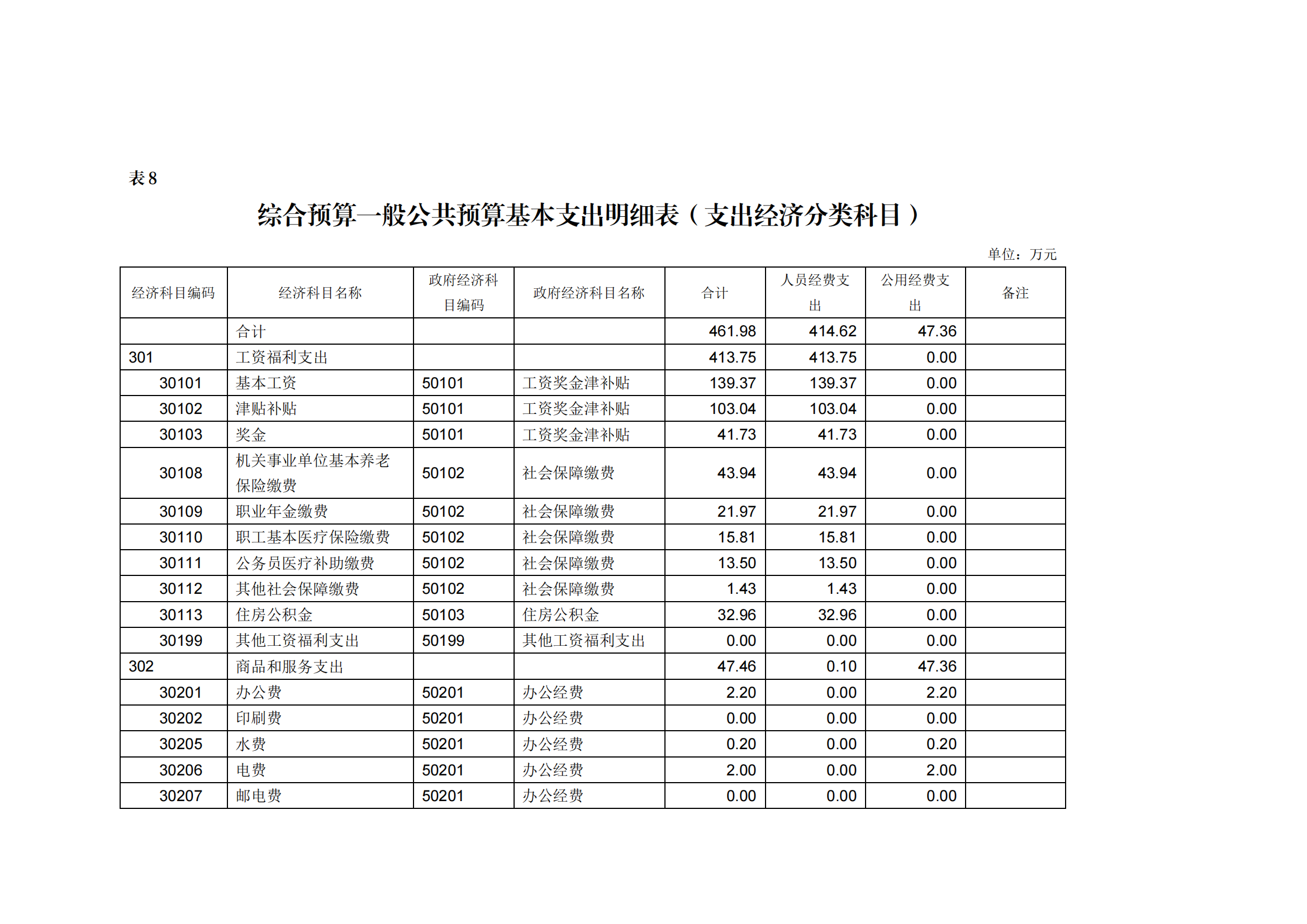 2023年单位预算公开说明（人大办）(1)_26