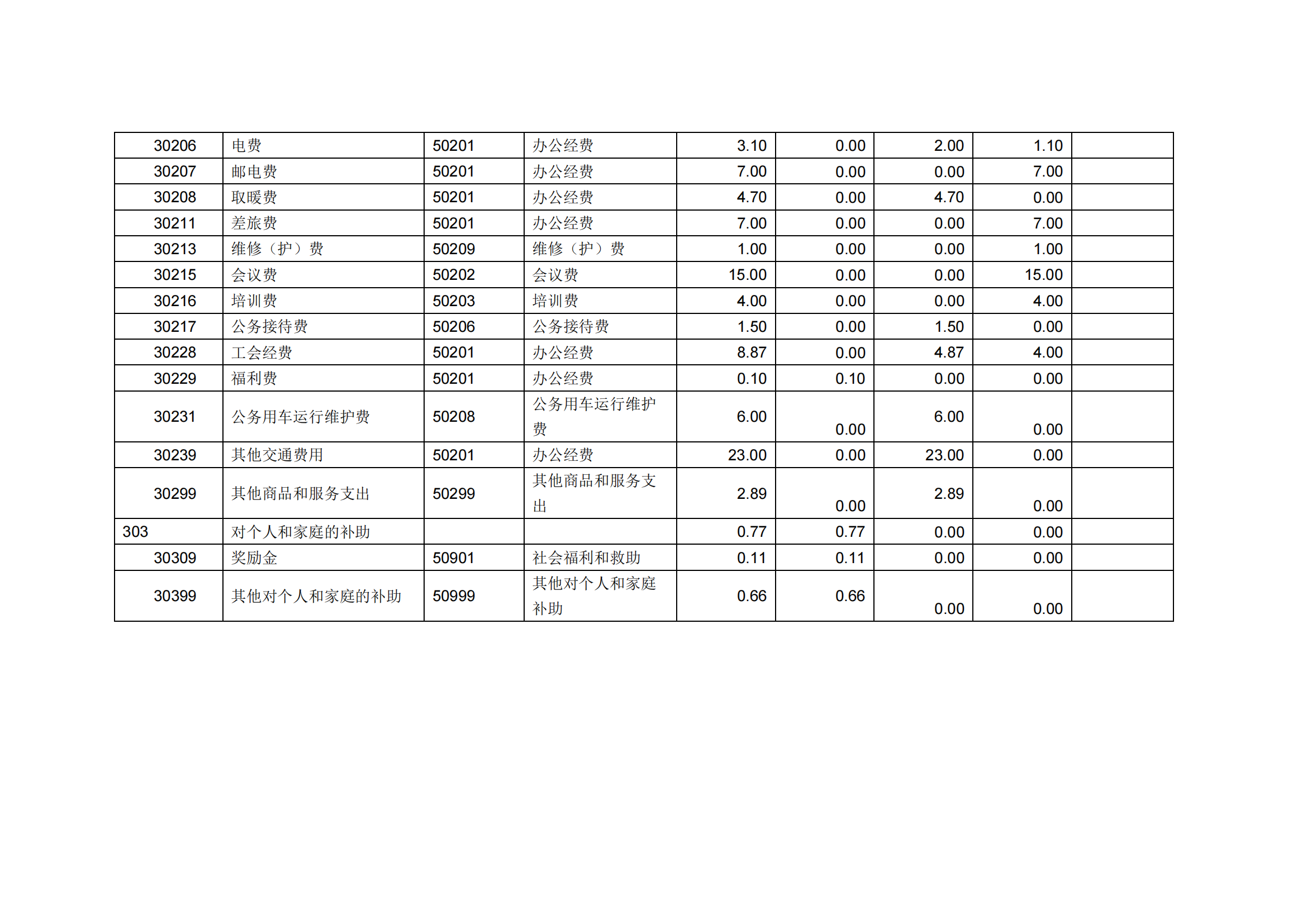 2023年单位预算公开说明（人大办）(1)_24