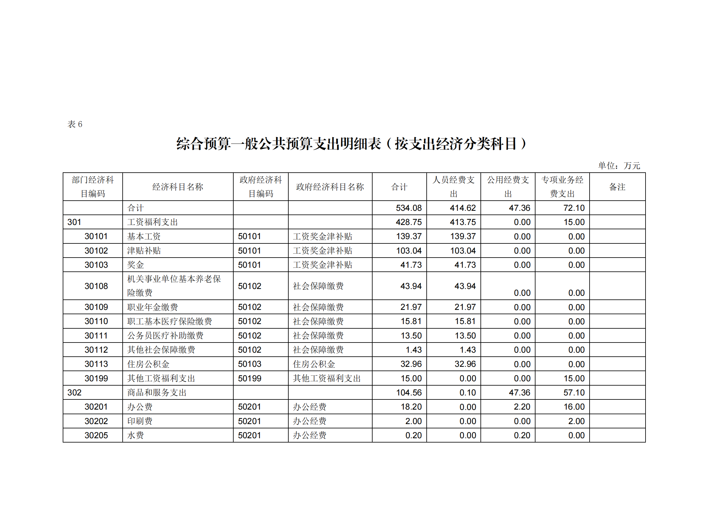2023年单位预算公开说明（人大办）(1)_23