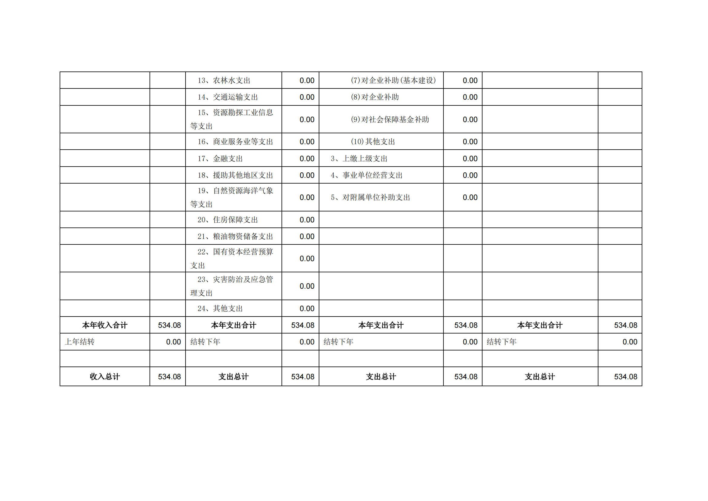 2023年单位预算公开说明（人大办）(1)_21