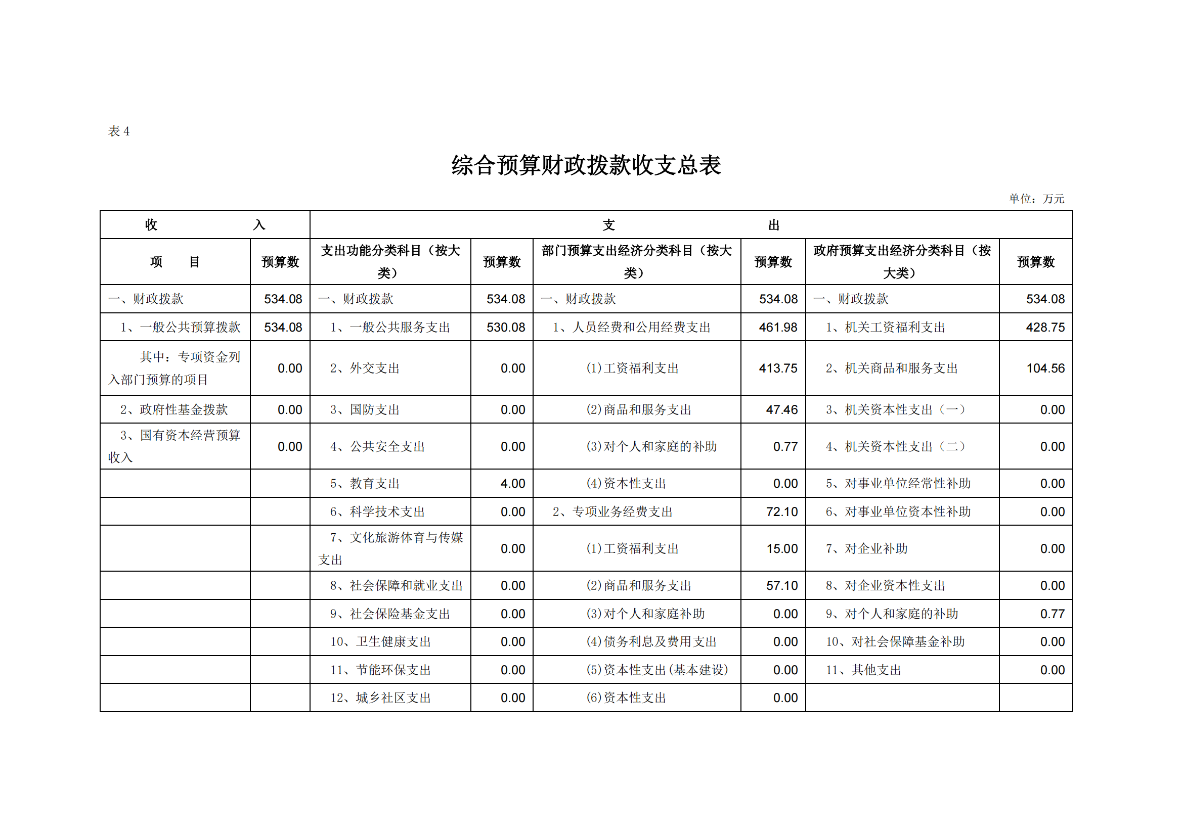 2023年单位预算公开说明（人大办）(1)_20