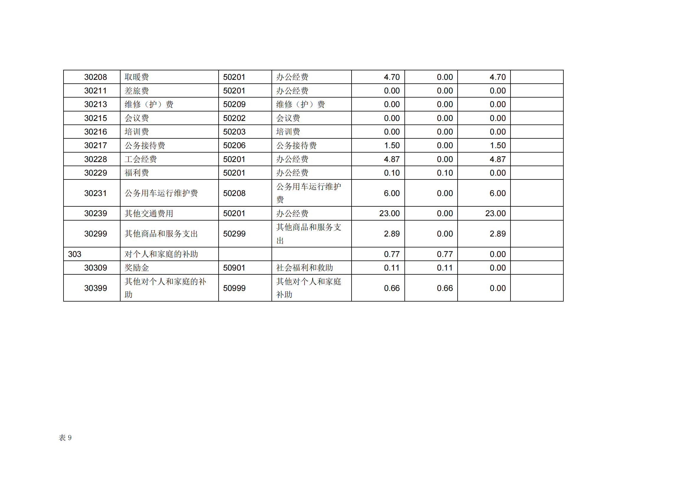 2023年单位预算公开说明（人大办）(1)_27