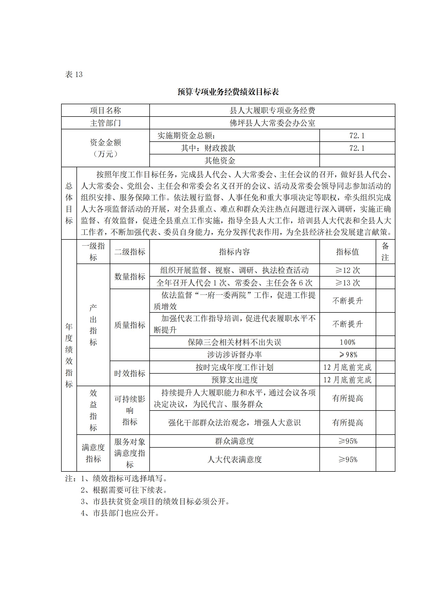 2023年单位预算公开说明（人大办）(1)_33