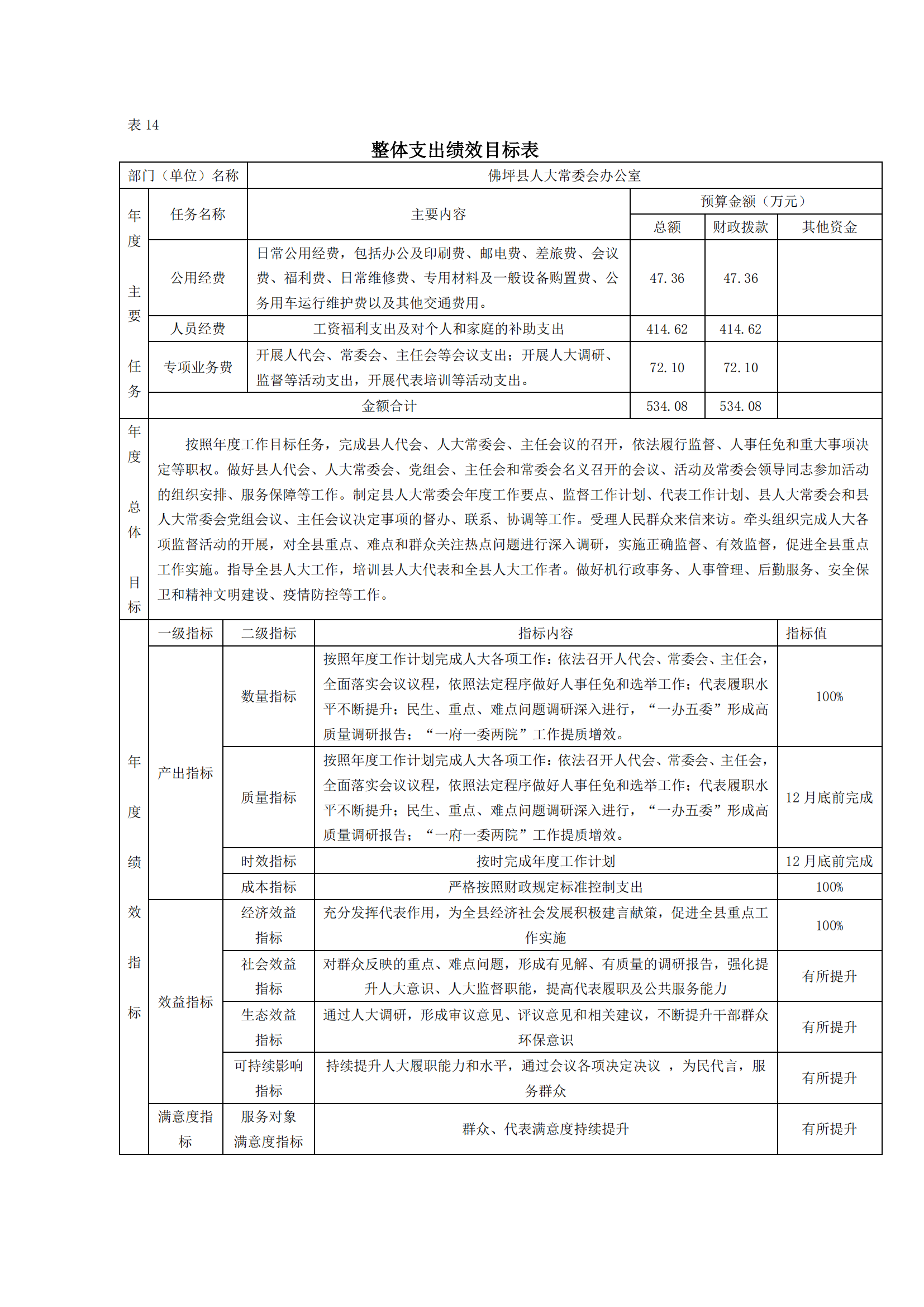 2023年单位预算公开说明（人大办）(1)_34