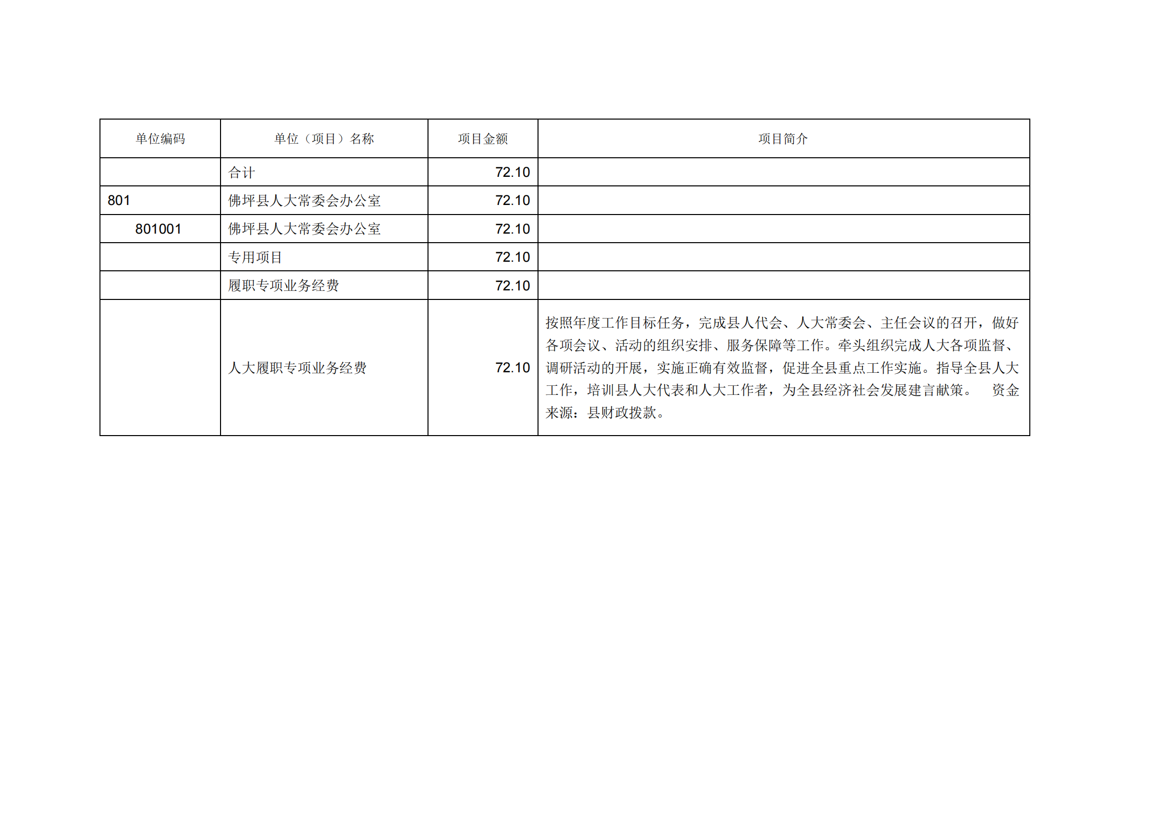 2023年单位预算公开说明（人大办）(1)_29