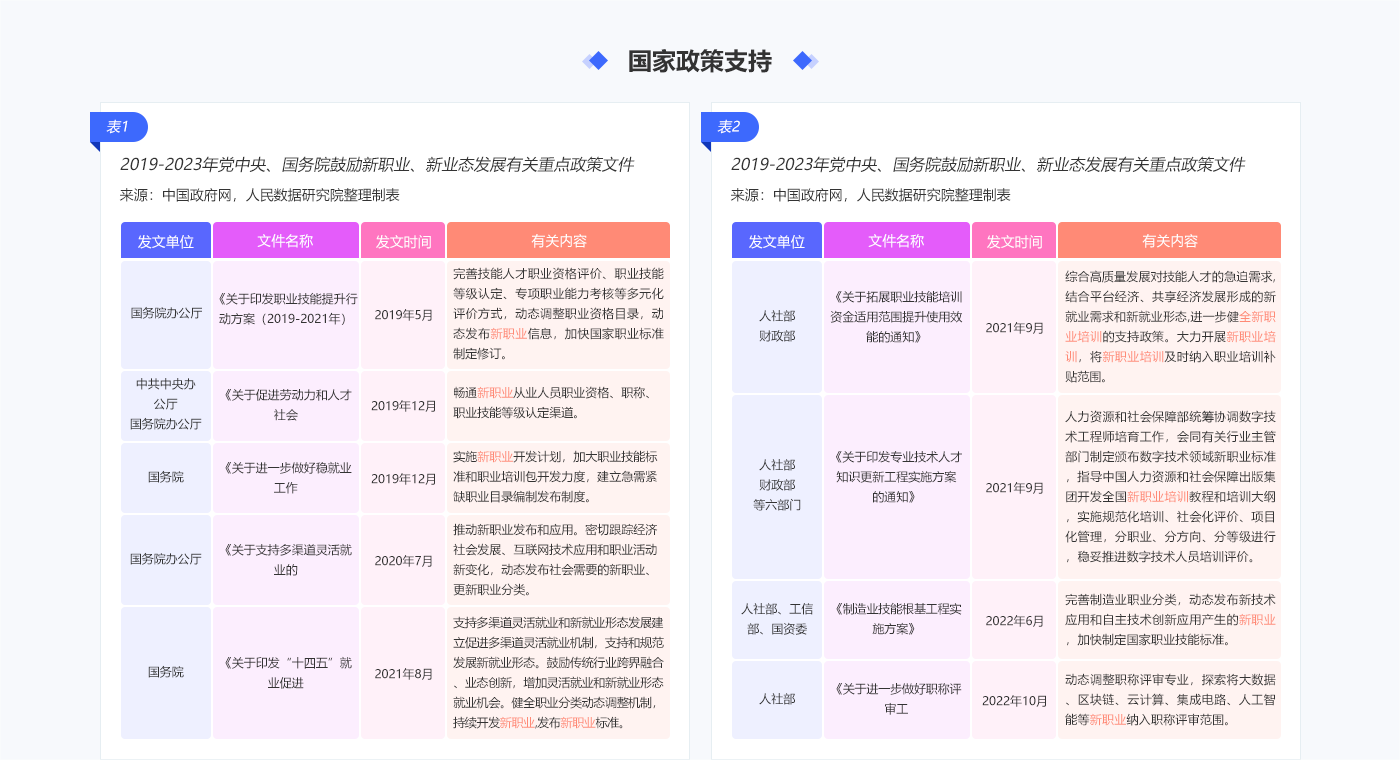 新职业培训解决方案(1)