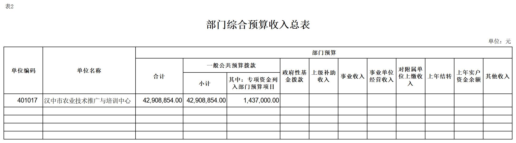 2024年单位预算公开报表（裴）_表2-收入总表