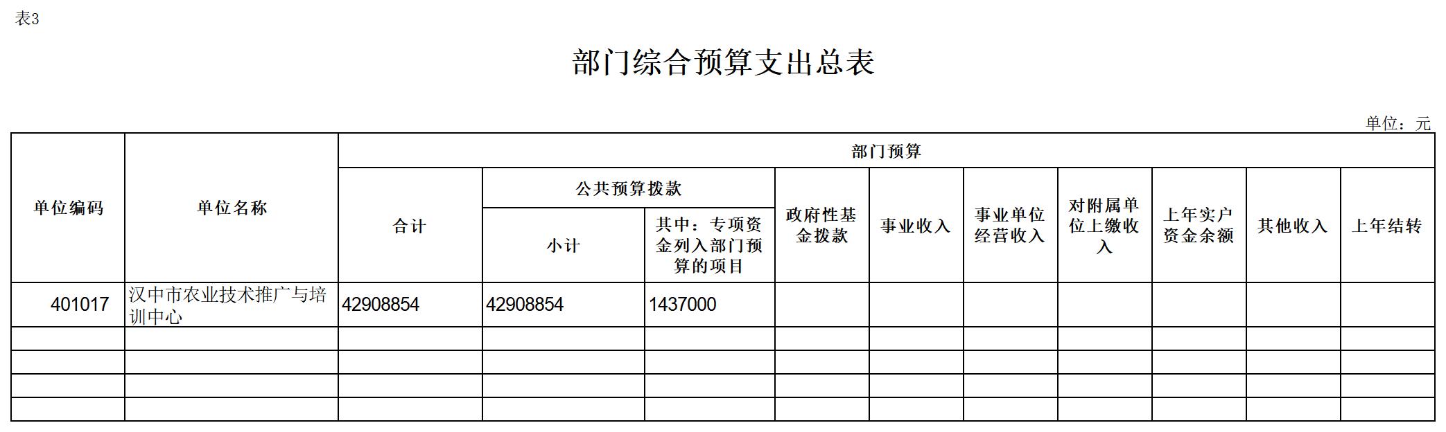 2024年单位预算公开报表（裴）_表3-支出总表