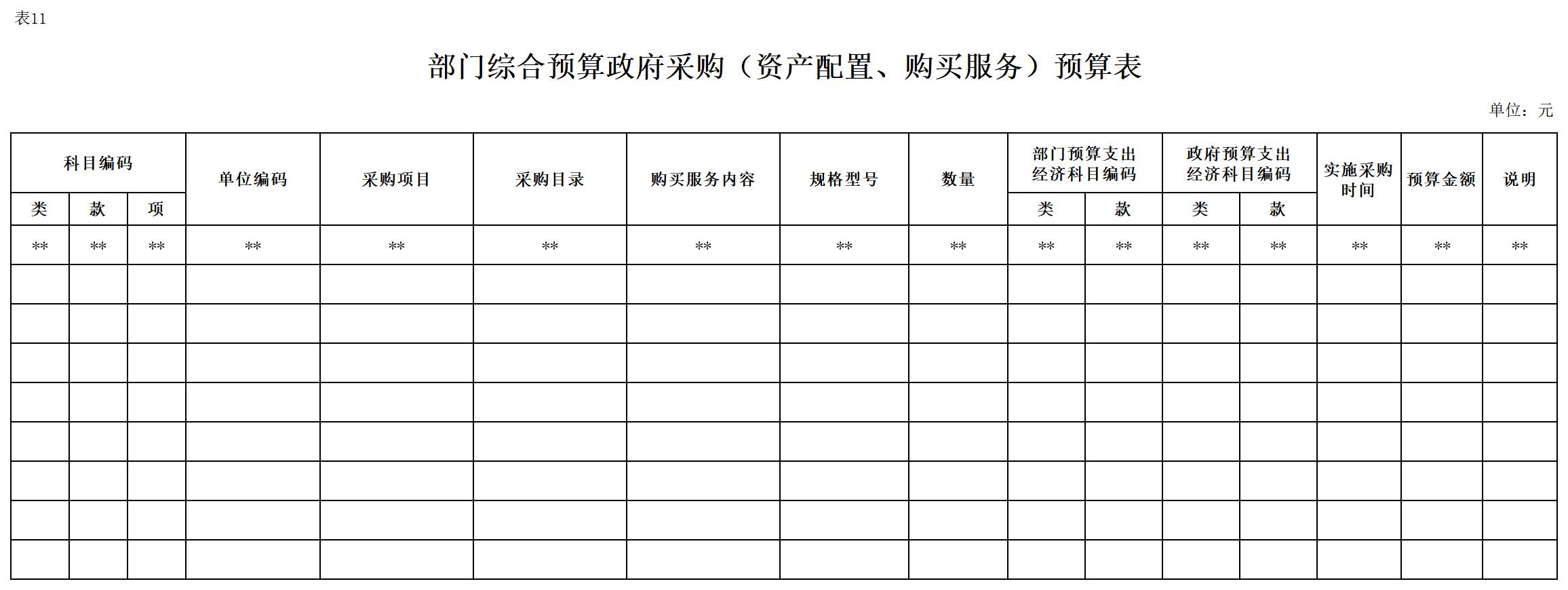 2024年单位预算公开报表（裴）_表11-政府采购（资产配置、购买服务）预算表