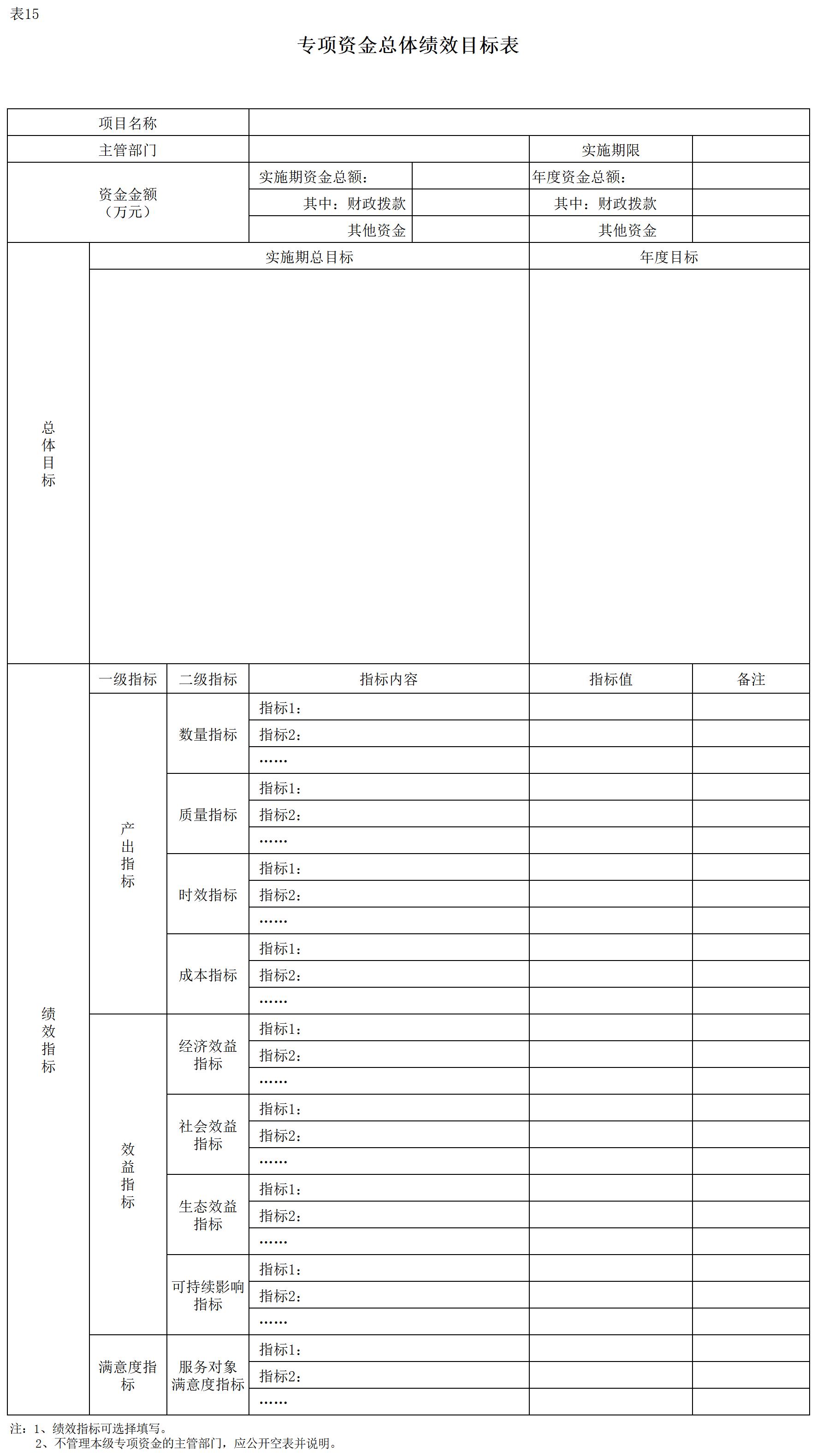 2024年单位预算公开报表（裴）_表15-专项资金总体绩效目标表
