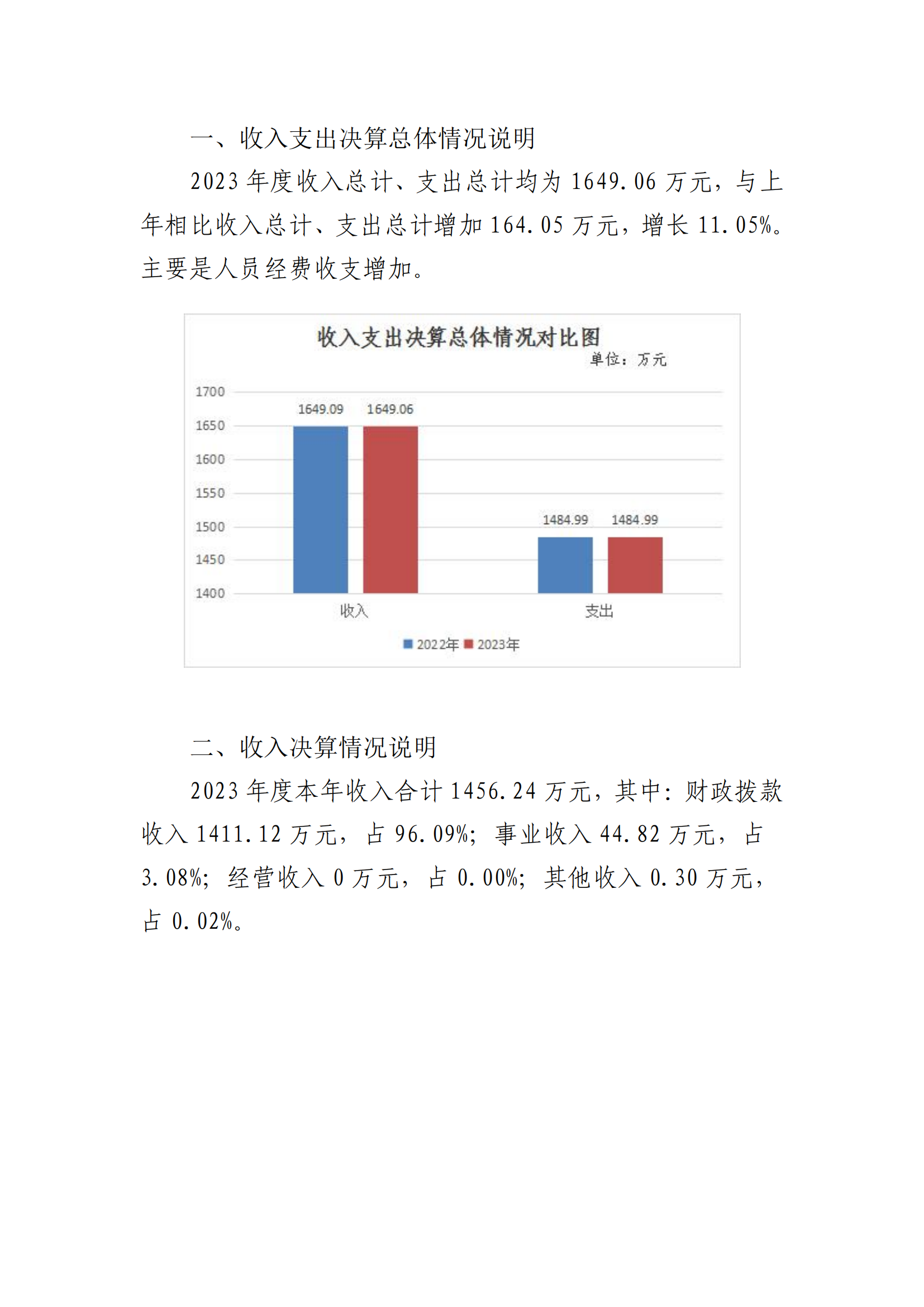 201004-汉中市幼儿园 附件1：2023年部门决算公开说明_05