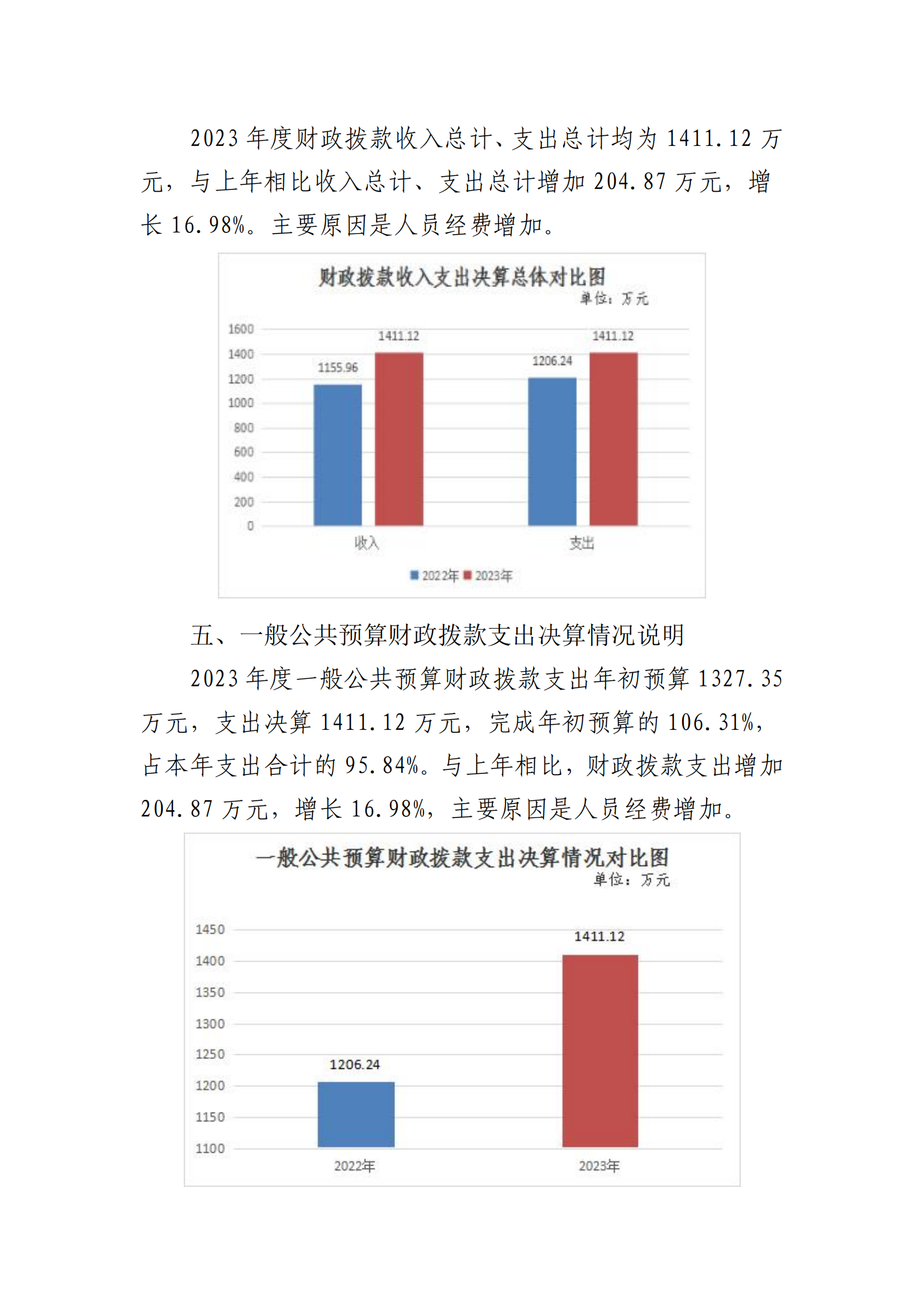 201004-汉中市幼儿园 附件1：2023年部门决算公开说明_07