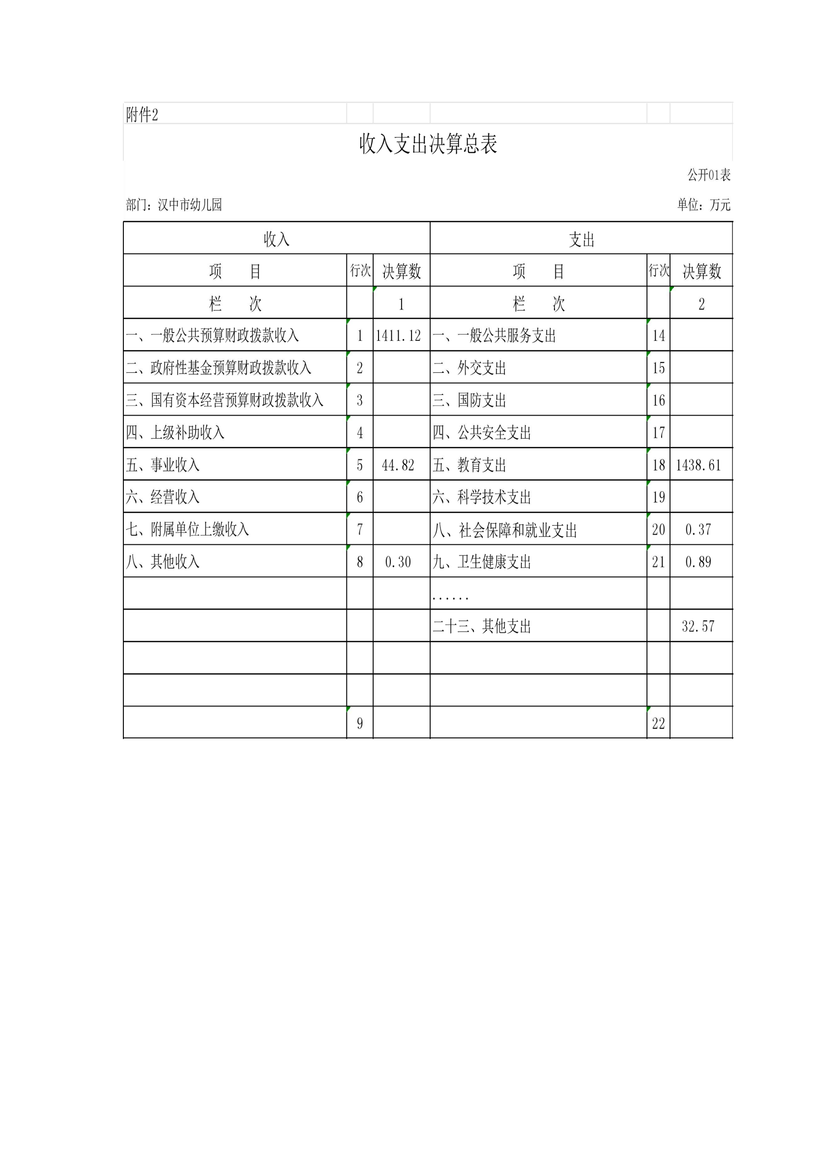 201004-汉中市幼儿园 附件1：2023年部门决算公开说明_18
