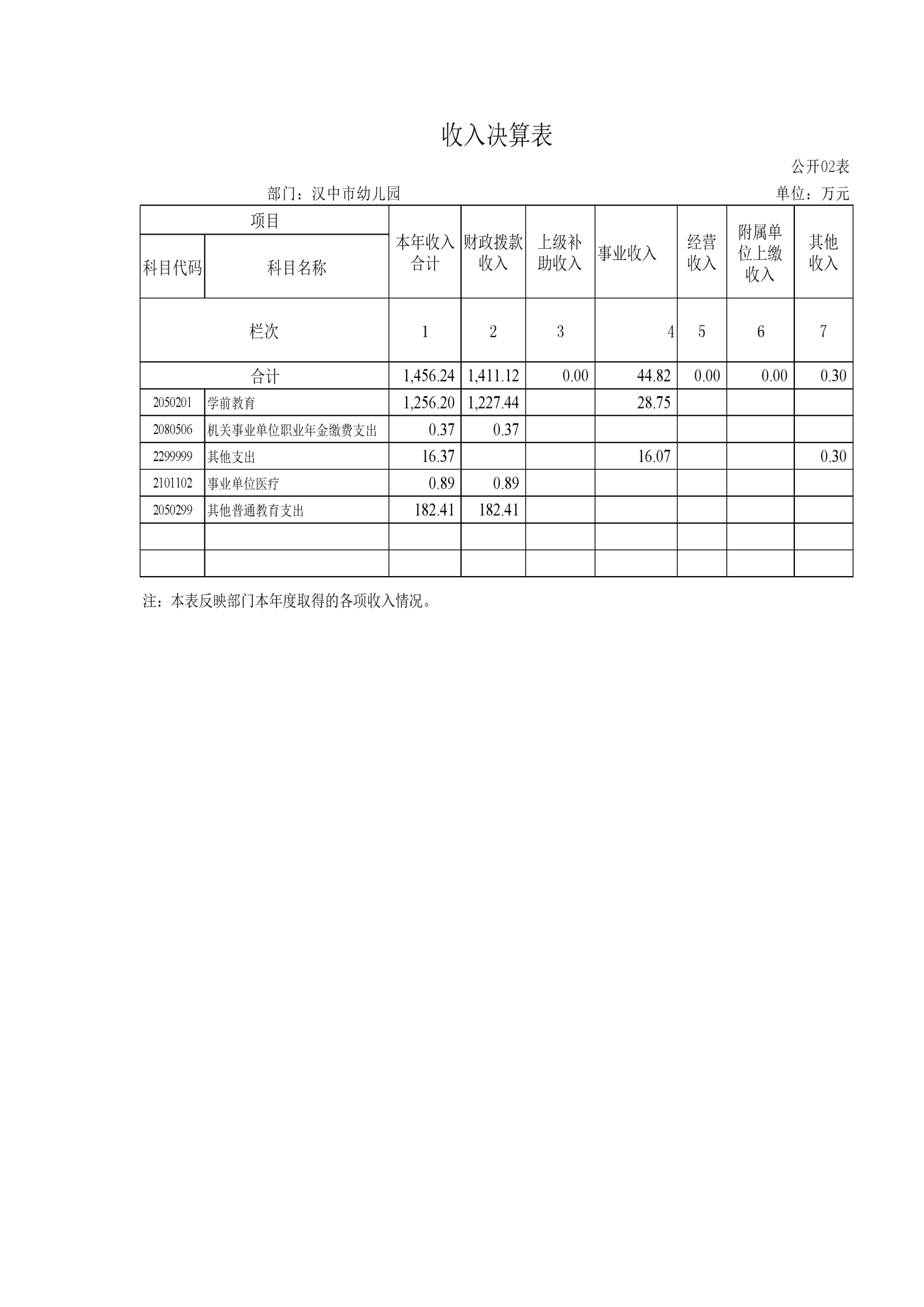 201004-汉中市幼儿园 附件1：2023年部门决算公开说明_19