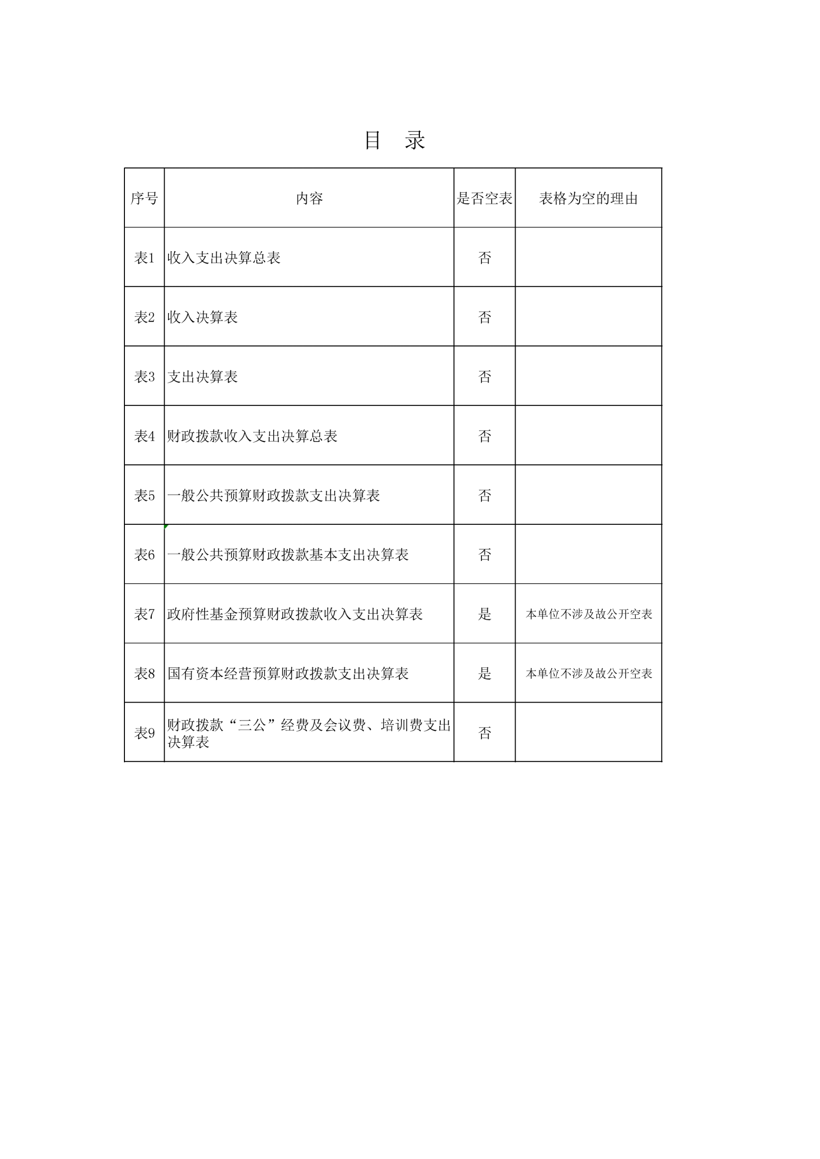 201004-汉中市幼儿园 附件1：2023年部门决算公开说明_17