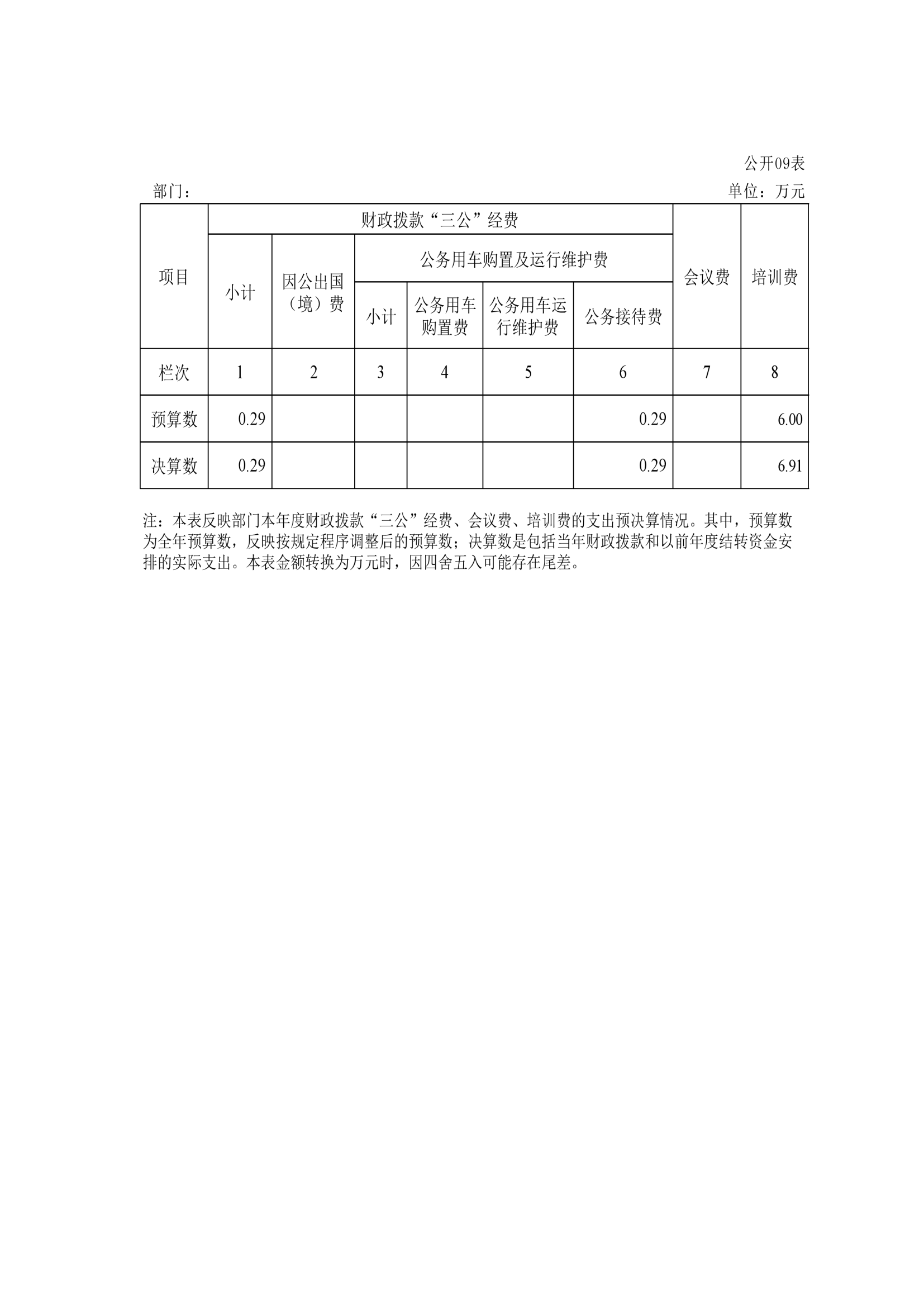 201004-汉中市幼儿园 附件1：2023年部门决算公开说明_26