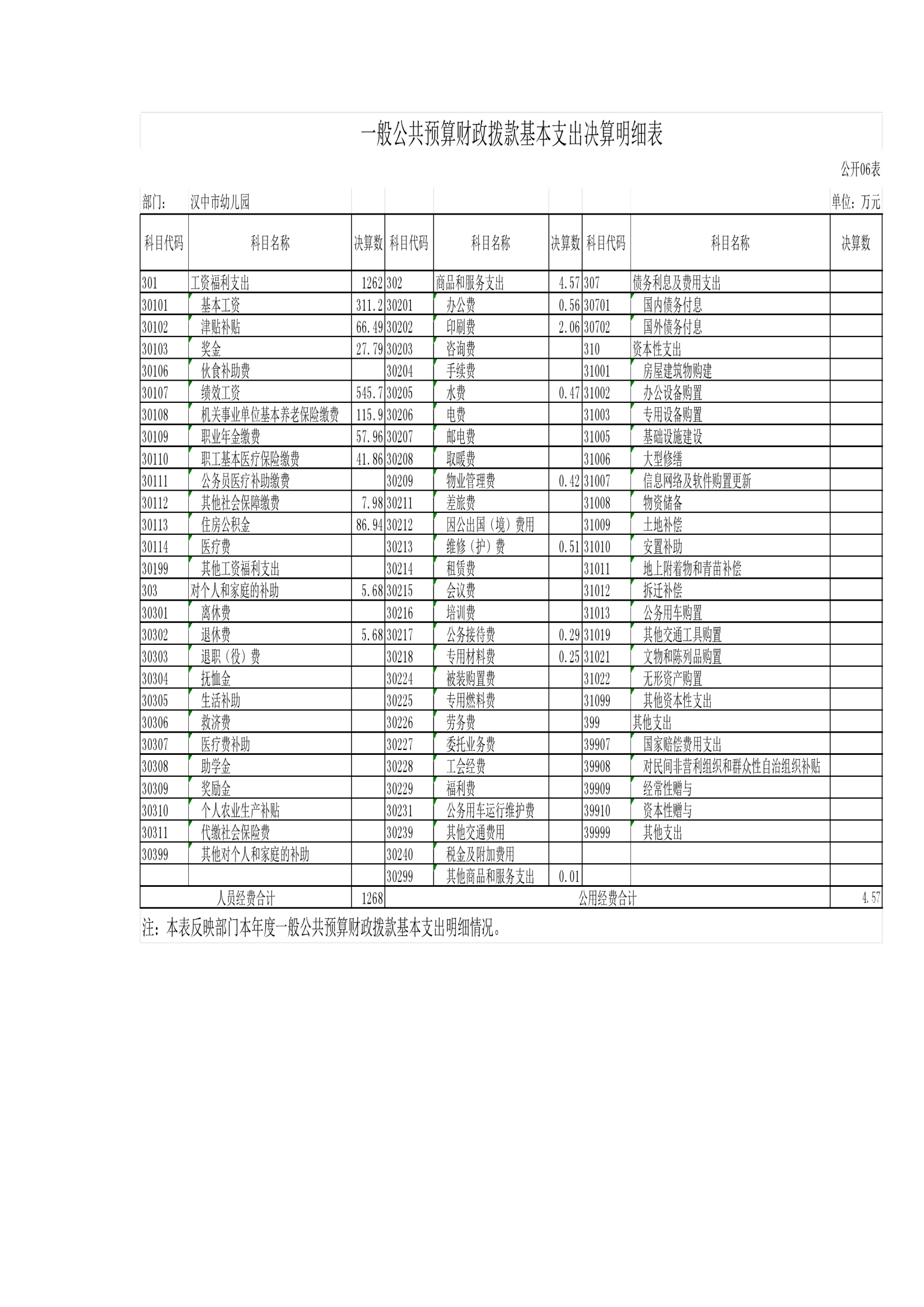 201004-汉中市幼儿园 附件1：2023年部门决算公开说明_23