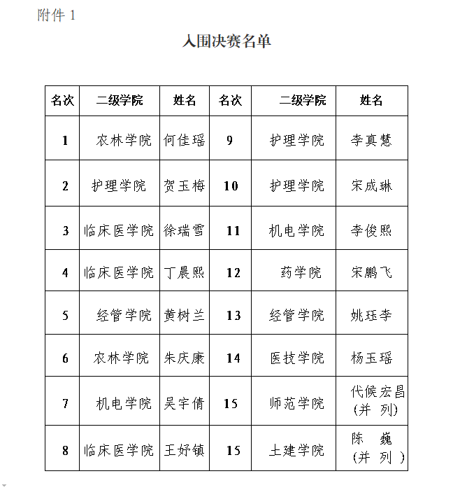附件1