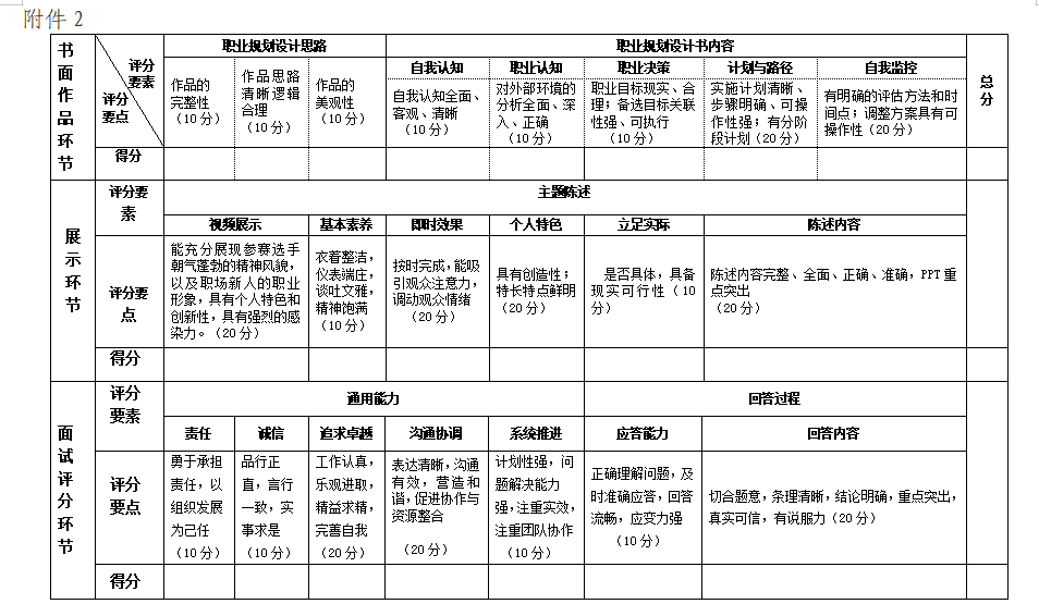 附件2