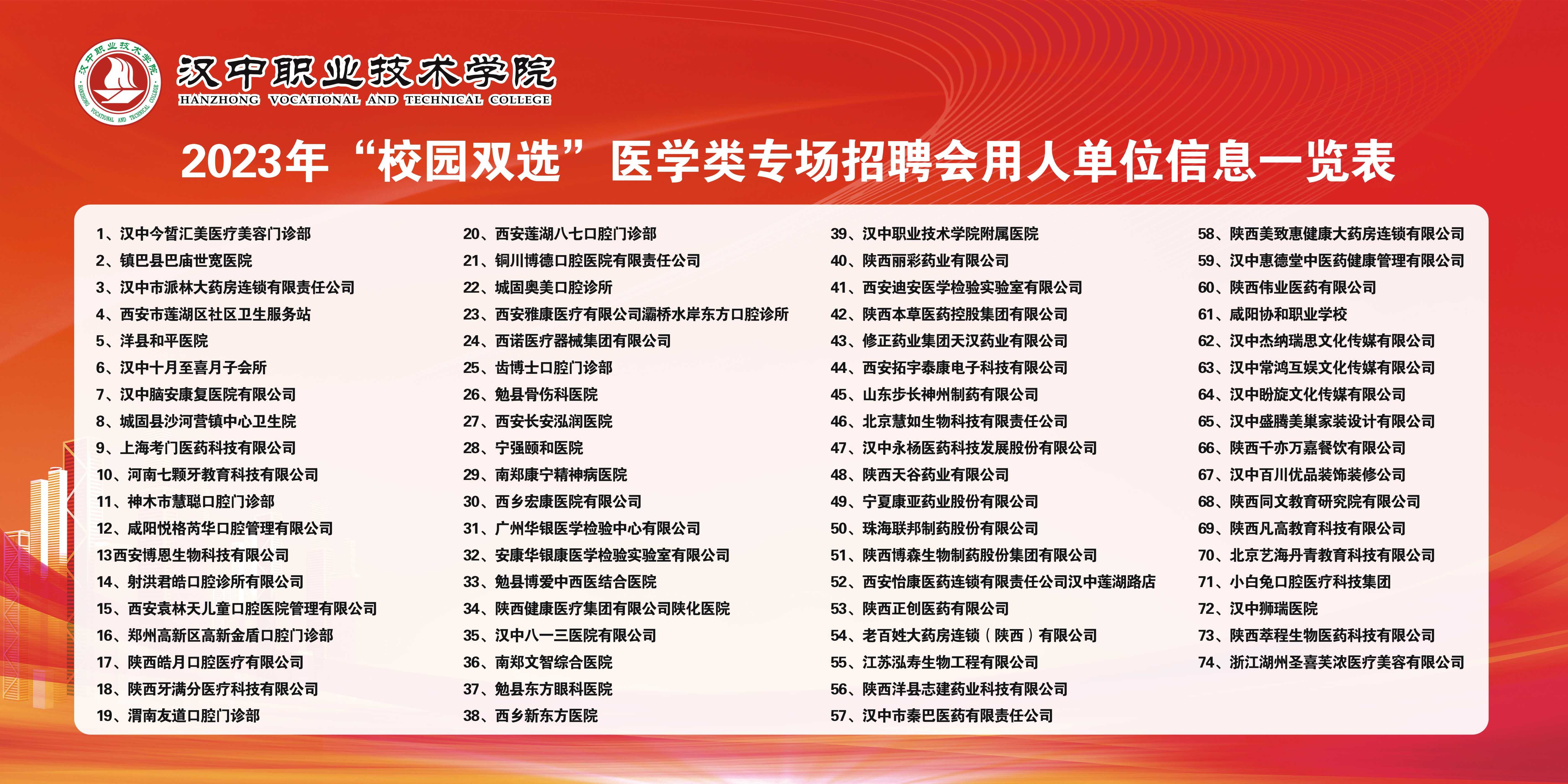 医学类用人单位一览表