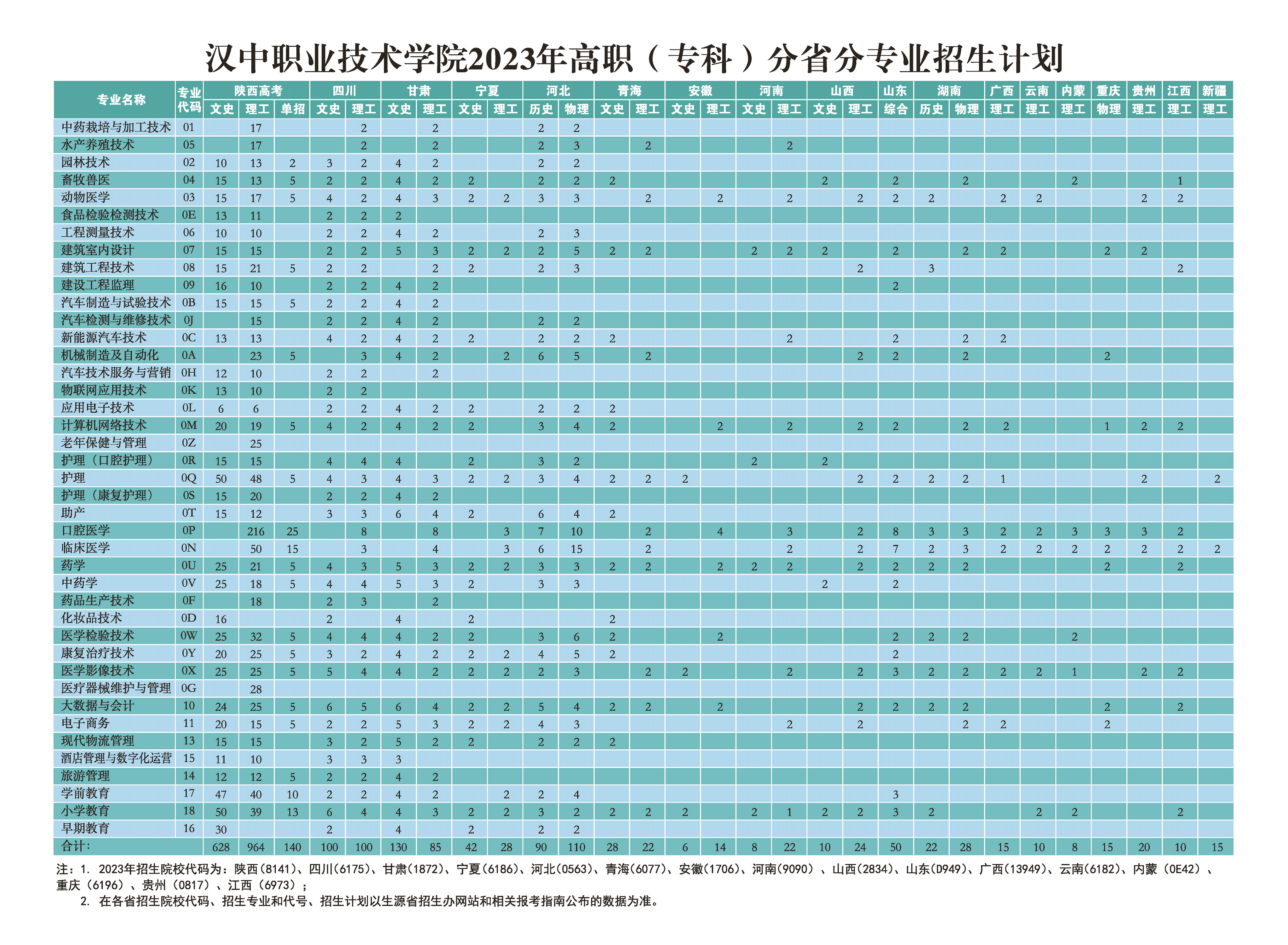 2023分省分专业计划