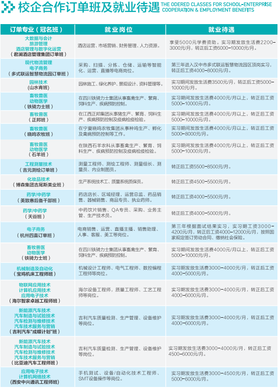 订单班