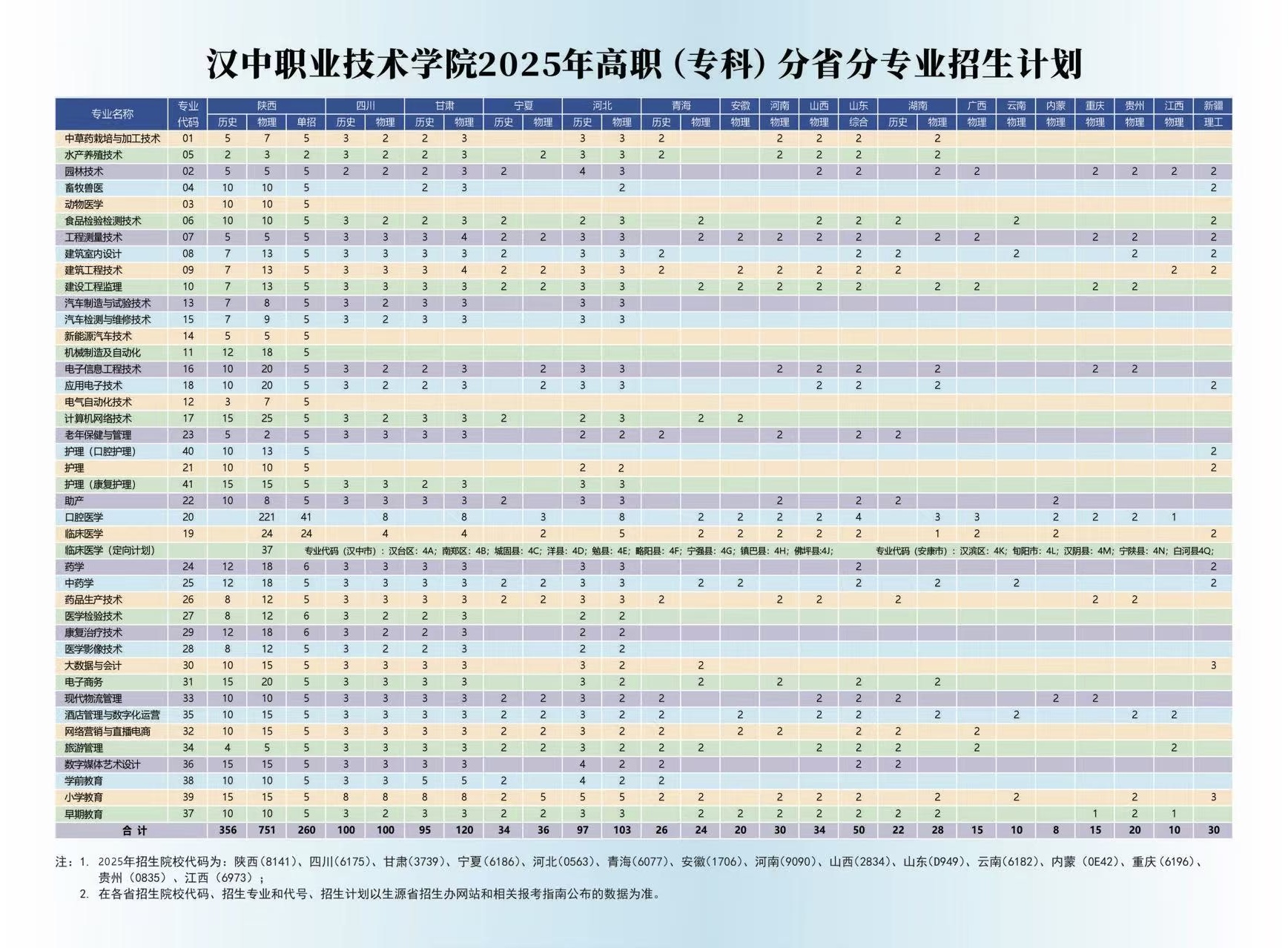 改表3 改表3